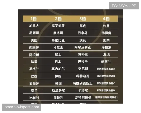 2026世界杯停赛规则如何计算 2026世界杯停赛规则如何计算